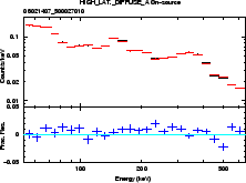 \includegraphics[width=0.4\textwidth]{figures_hxd/06021407gsoskycmp}
