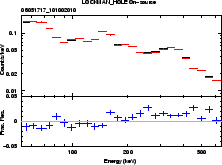 \includegraphics[width=0.4\textwidth]{figures_hxd/06051717gsoskycmp}