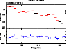 \includegraphics[width=0.4\textwidth]{figures_hxd/06061320gsoskycmp}