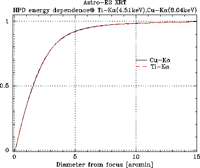 \includegraphics[height=3.0in]{figures/xrt_eef_cu_ti}