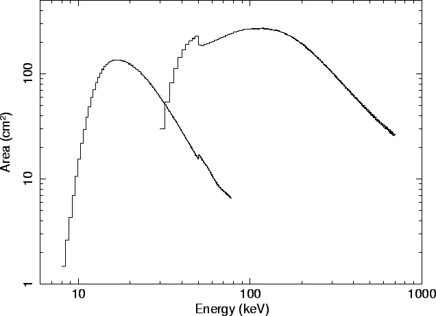 \includegraphics[height=4in]{figures/hxd-effarea_ao3only}
